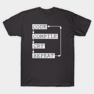 Coder Life: Code Compile Cry Repeat T-Shirt